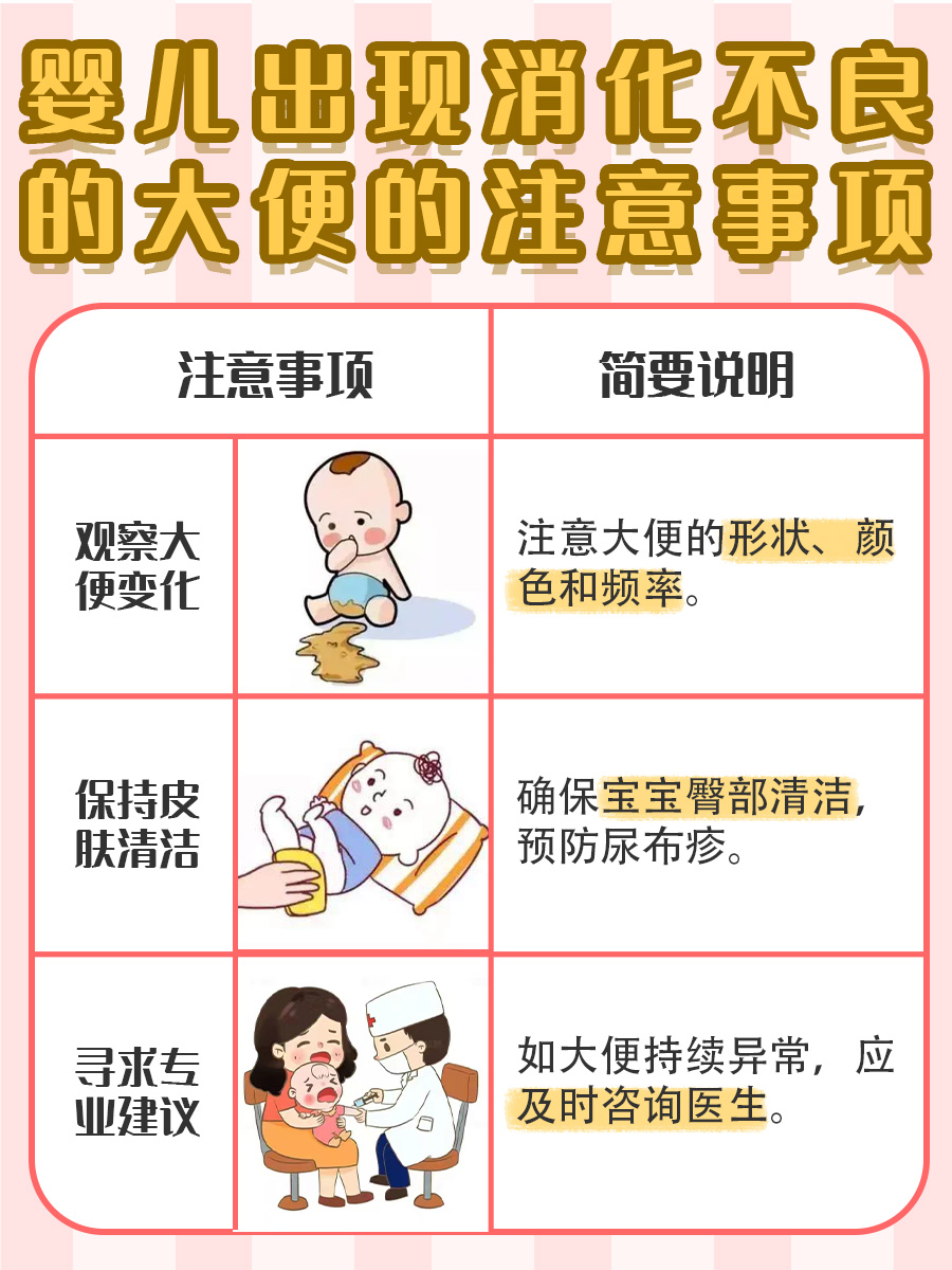 婴儿消化不良的大便图