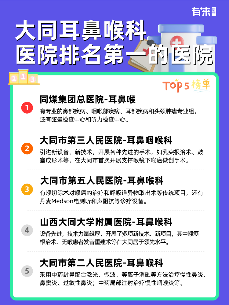 大同耳鼻喉科医院排名第一的医院