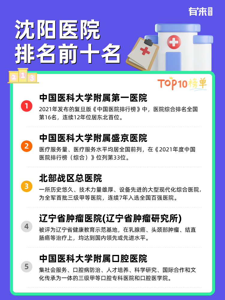 沈阳医院排名前十名
