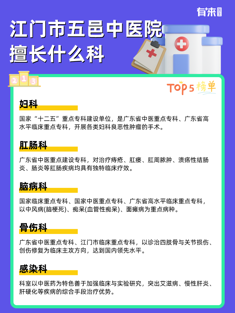 江门市五邑中医院擅长什么科
