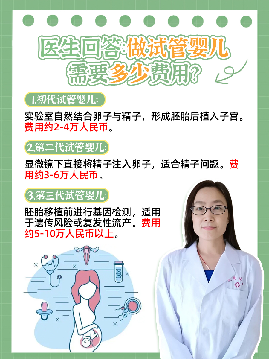 医生回答：做试管婴儿需要多少费用？