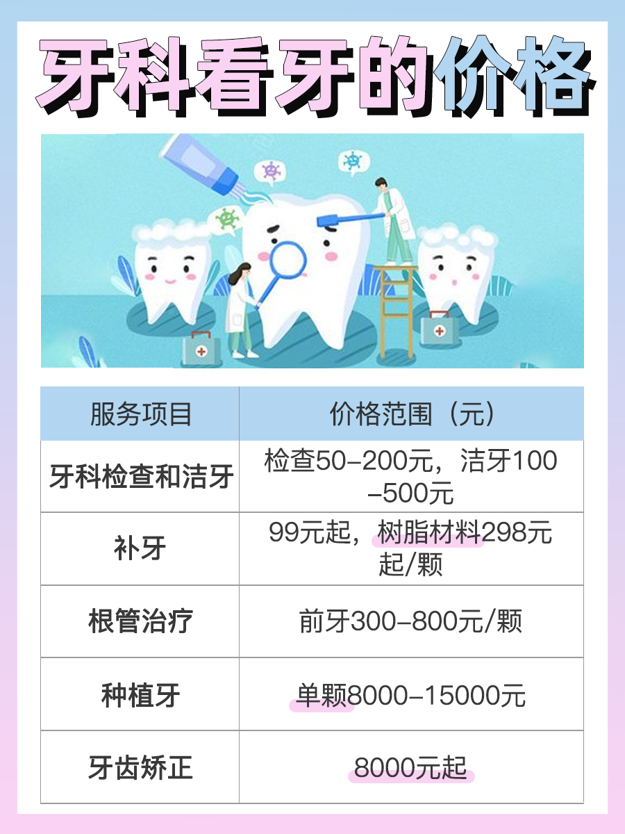 牙科价目表看牙价格表
