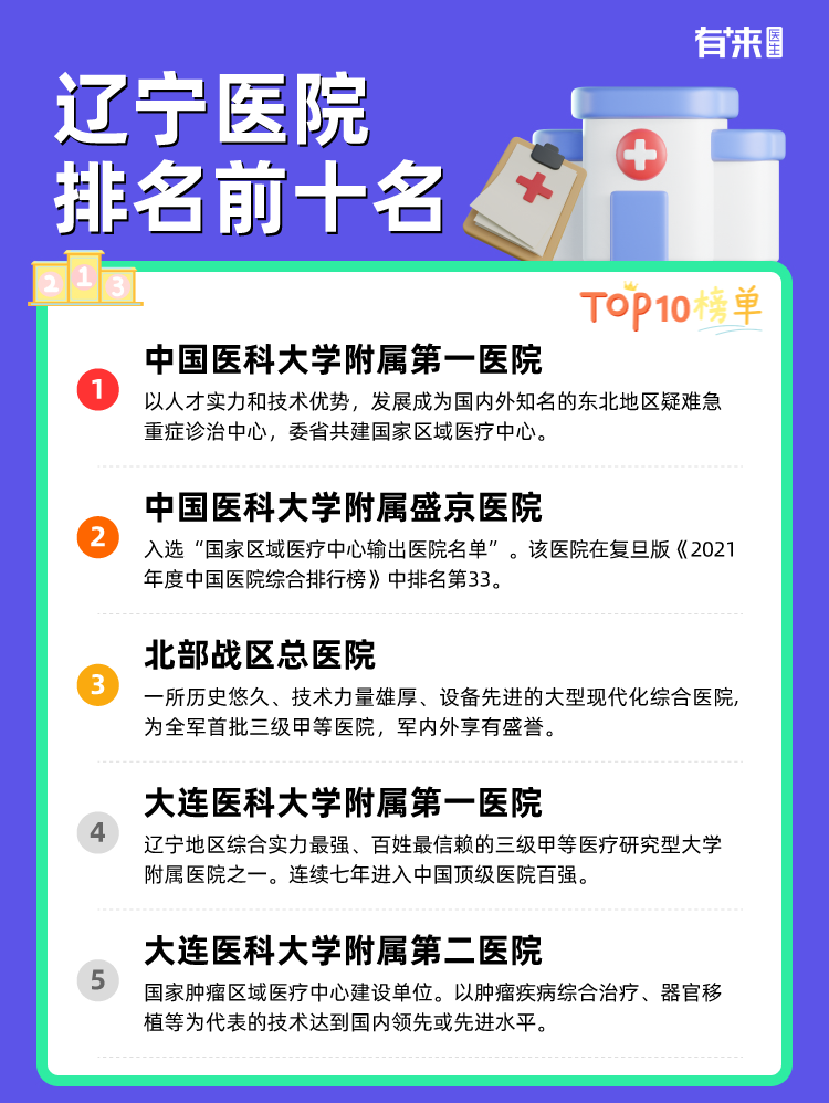 辽宁医院排名前十名