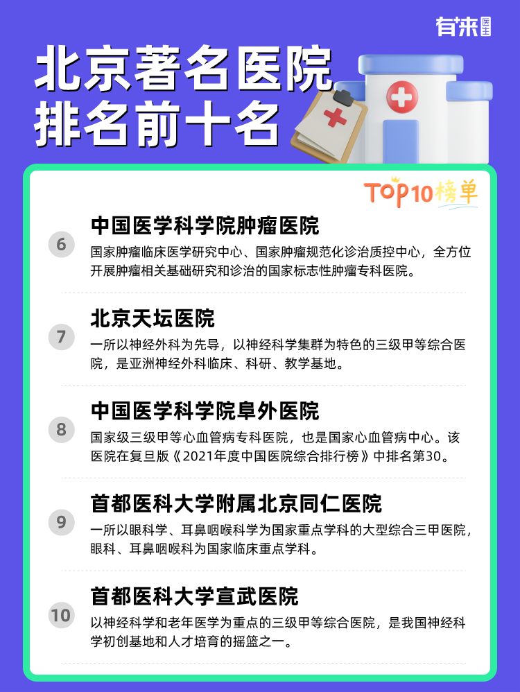 北京著名医院排名前十名