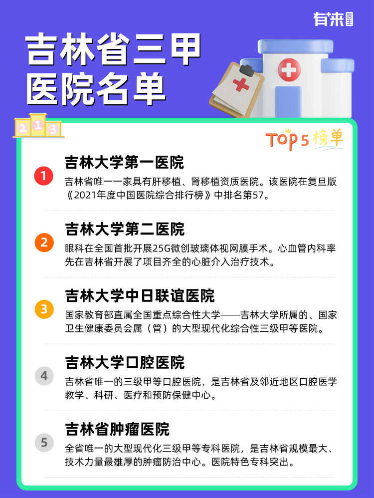 吉林省三甲医院名单