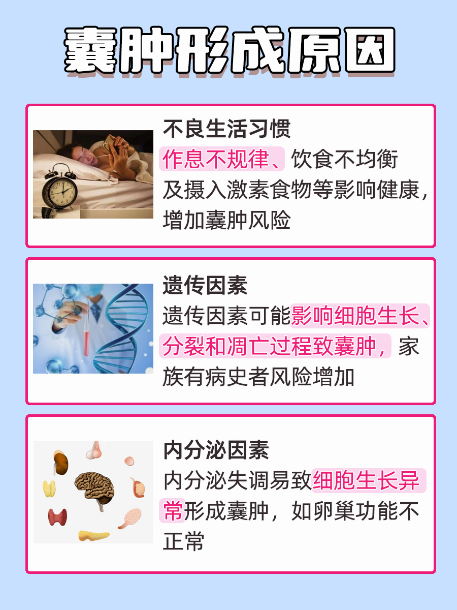 医生揭秘！囊肿是怎么形成的