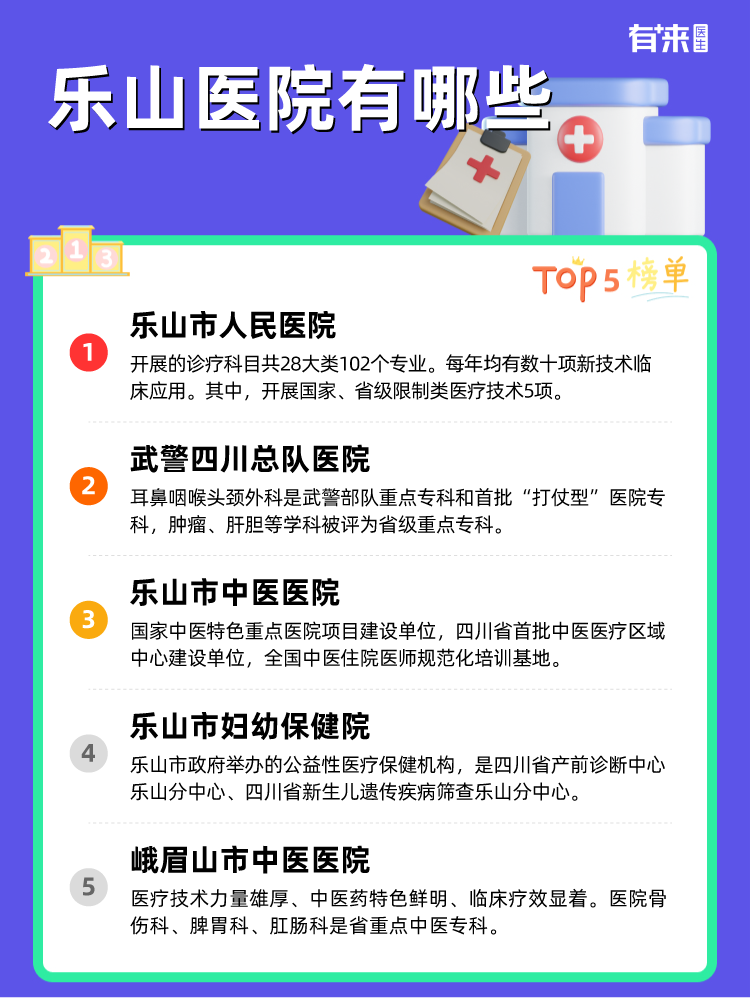 乐山医院有哪些