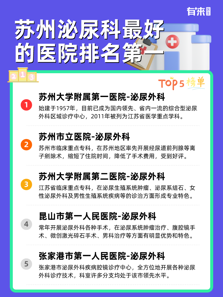 苏州泌尿科比较好的医院排名第一