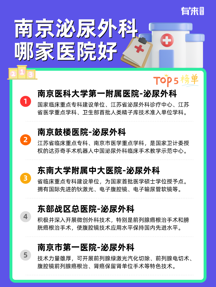 南京泌尿外科哪家医院好