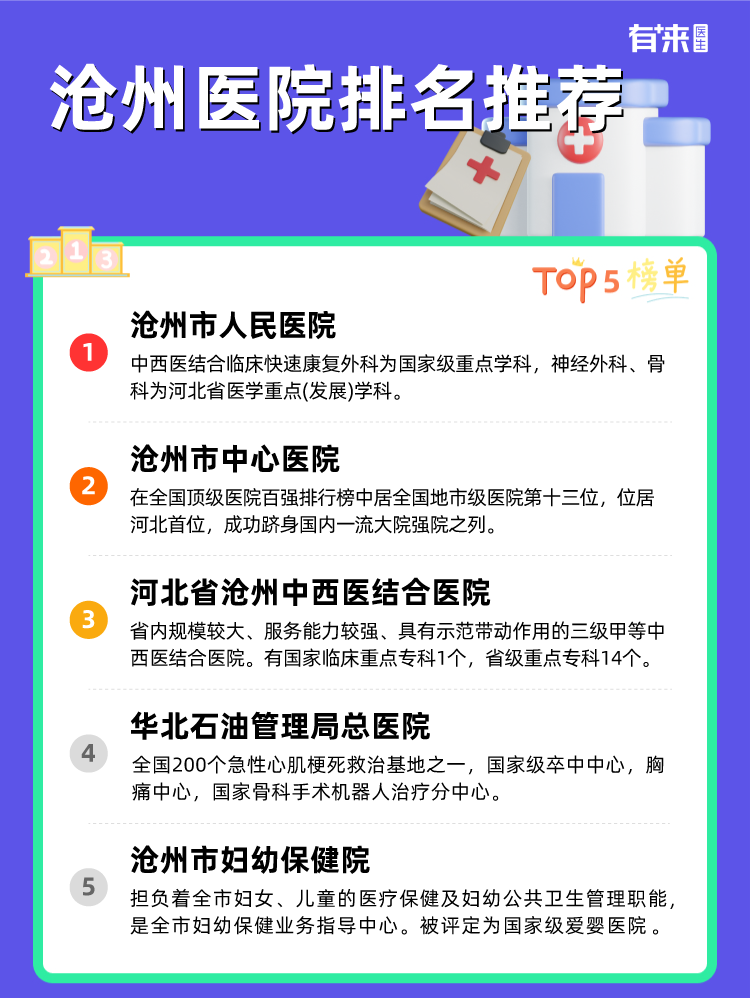 沧州医院排名推荐
