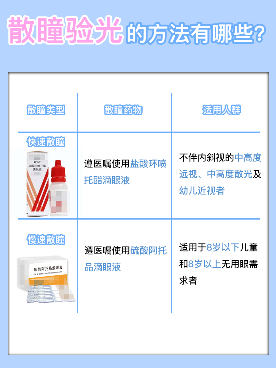 为什么最好别去散瞳验光？医生来辟谣！