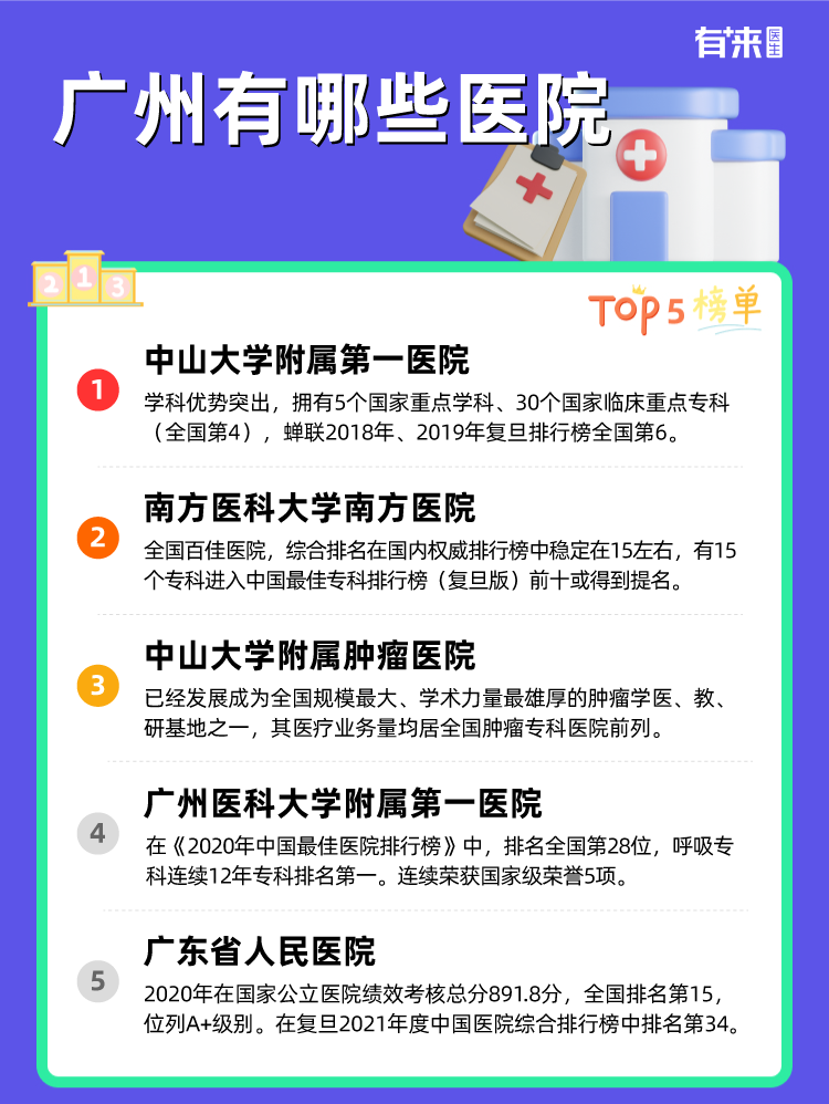 广州有哪些医院