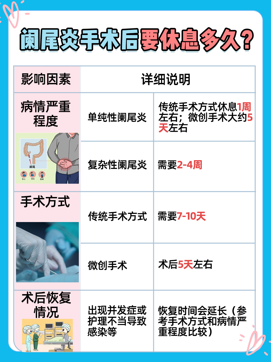 医生带你了解：阑尾炎手术后要休息多久？