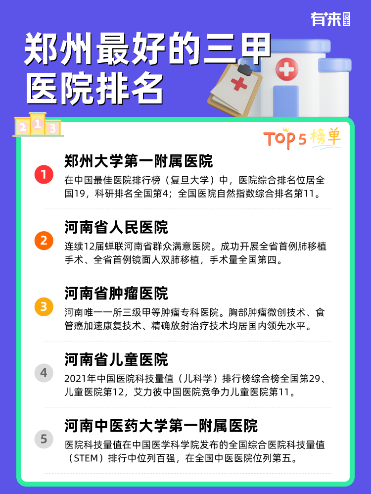 郑州比较好的三甲医院排名