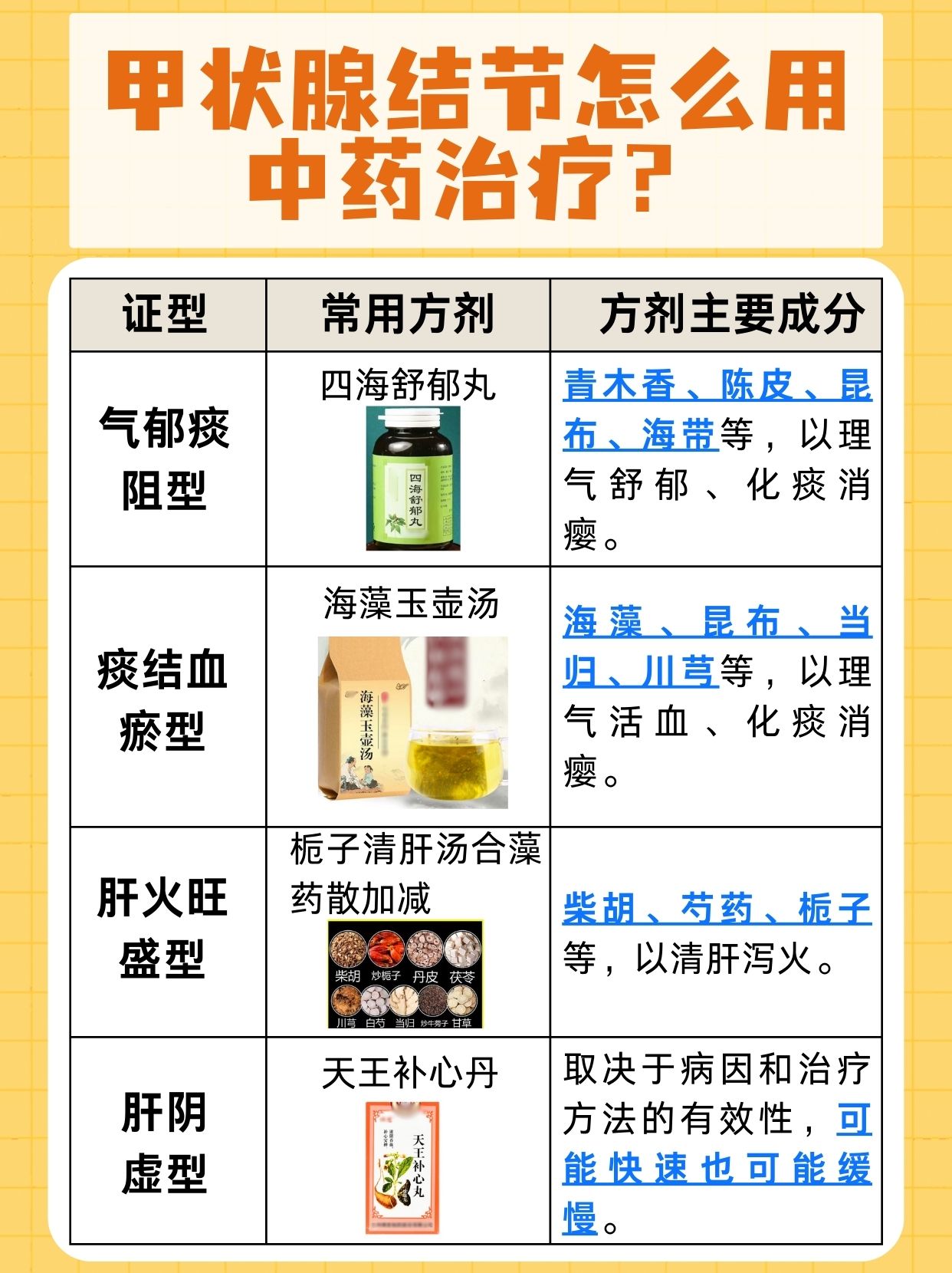 甲状腺结节怎么用中药治疗？医生一文解析