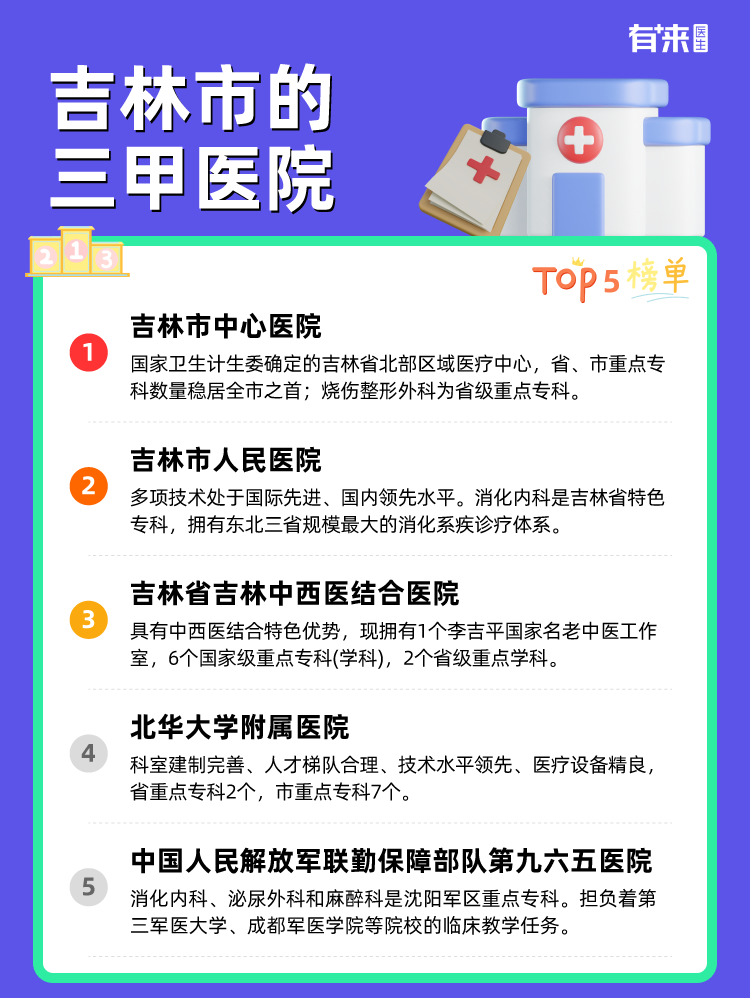 吉林市的三甲医院
