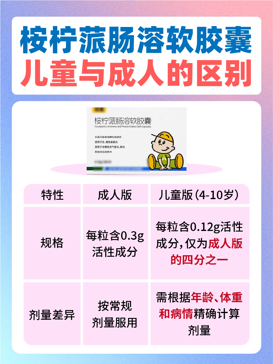 桉柠蒎肠溶软胶囊：成人VS儿童区别