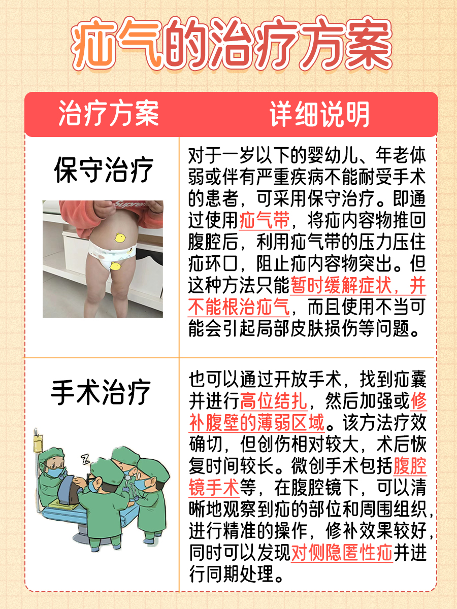 疝气病解析：什么是疝气病，有什么症状