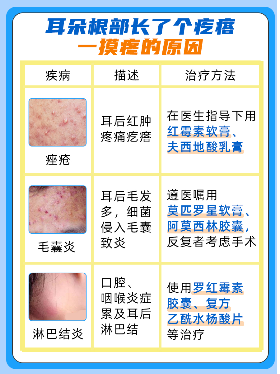 医生解答：耳朵根部长了个疙瘩一摸就疼的原因