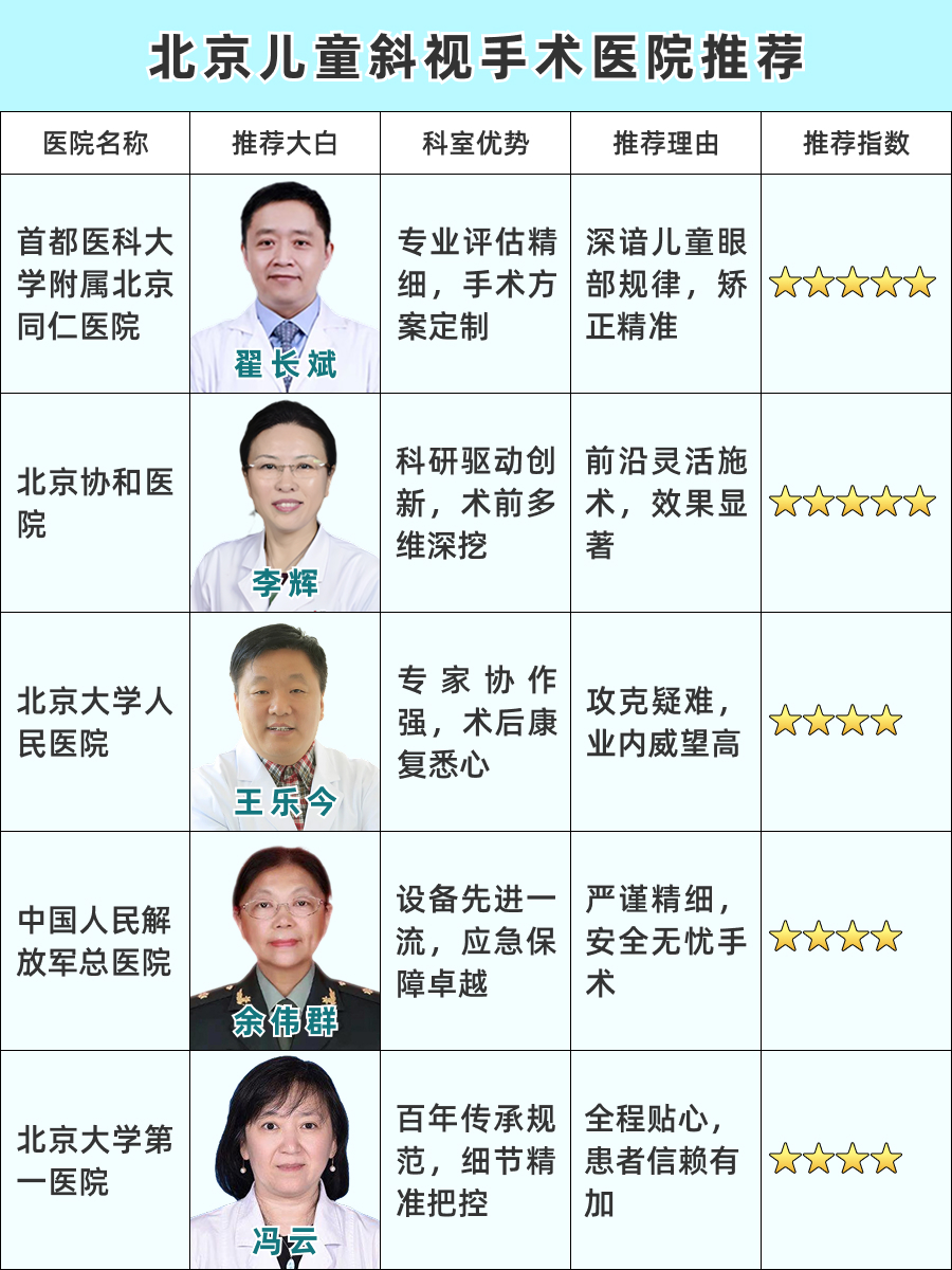 北京儿童斜视手术去哪个医院,硬核医院实力盘点!