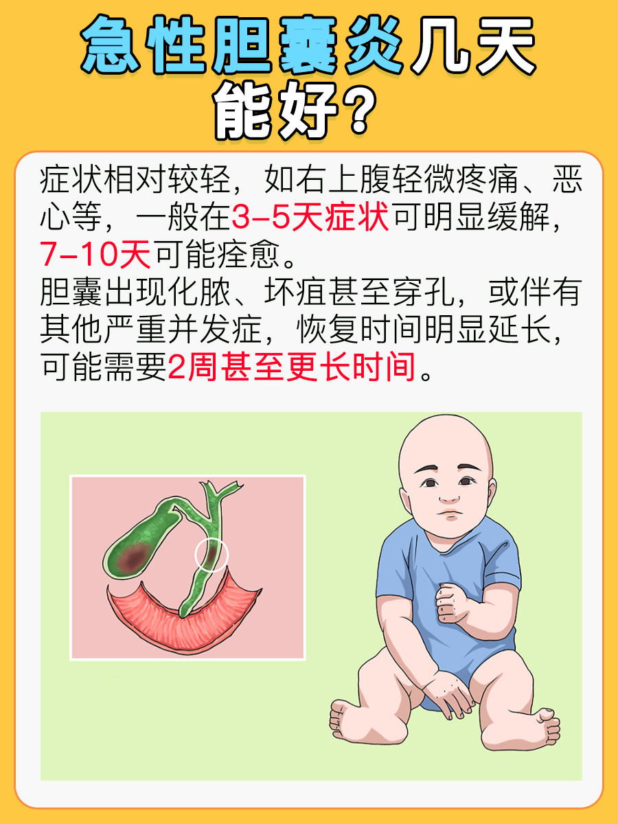 急性胆囊炎几天能好？你知道吗