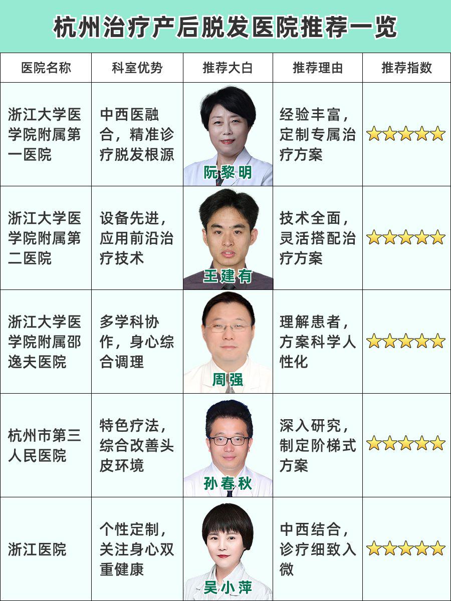 杭州看产后脱发医院哪家好,超详细推荐
