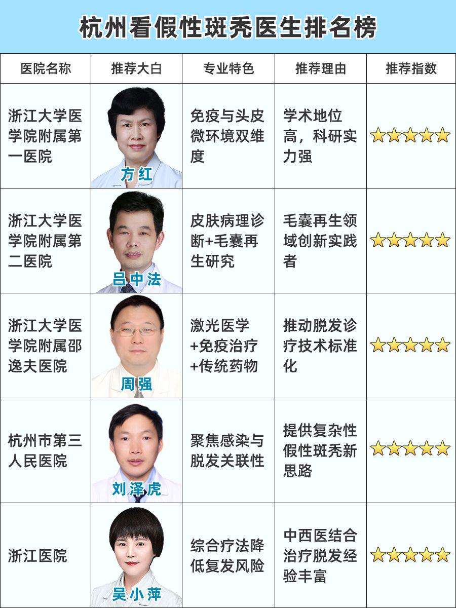 杭州看假性斑秃医生排名，权威出炉榜单！