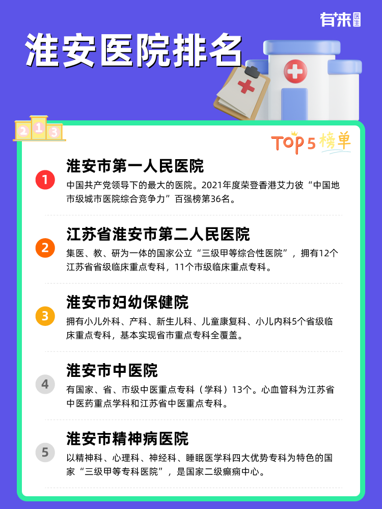 淮安医院排名