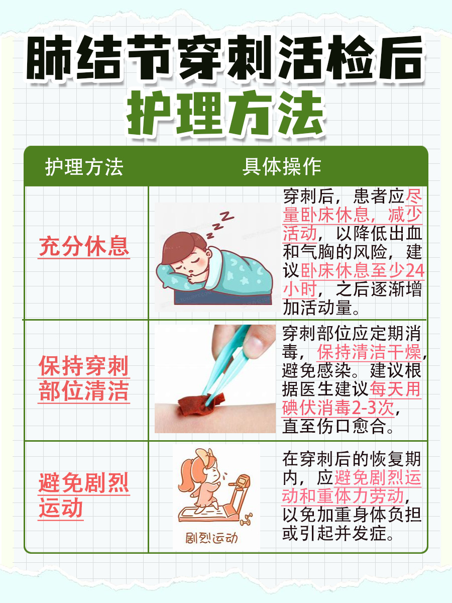 肺结节穿刺活检怎么做？流程揭秘