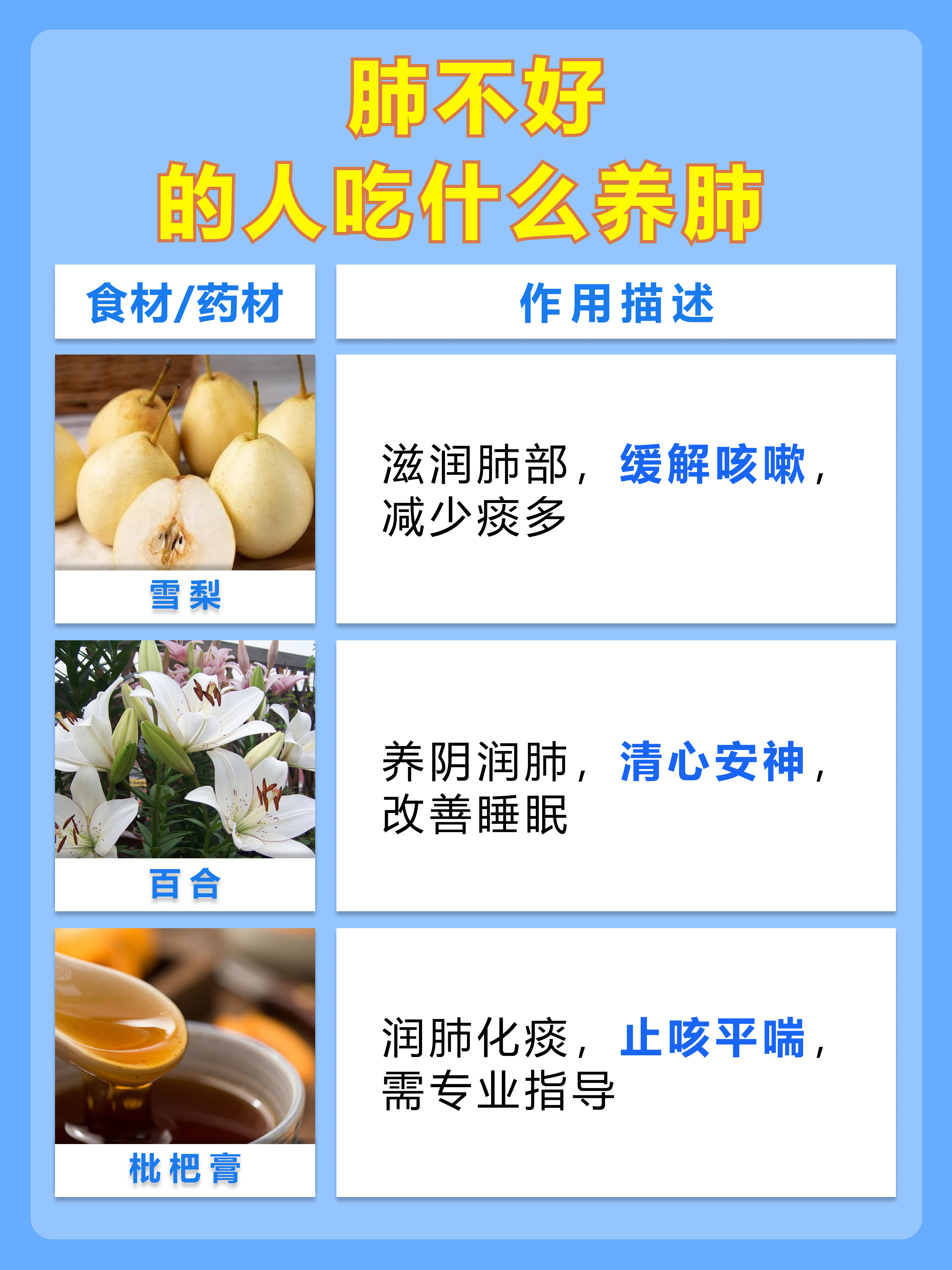 肺部保健食谱：养肺推荐