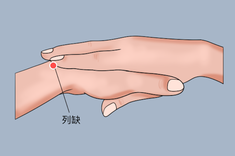 列缺穴位置图