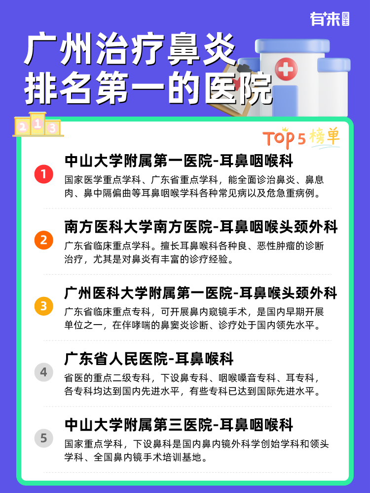广州治疗鼻炎排名第一的医院