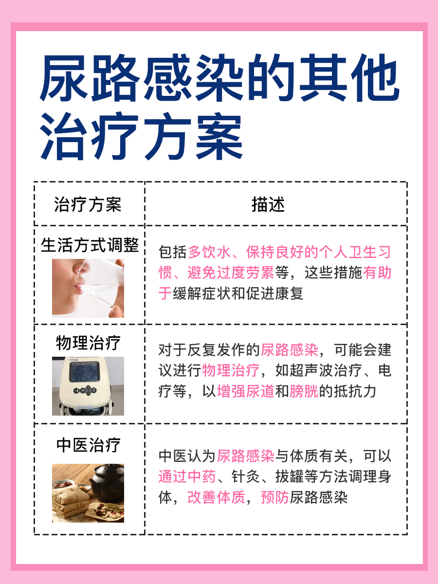 头孢克肟在治疗尿路感染方面的效果如何？