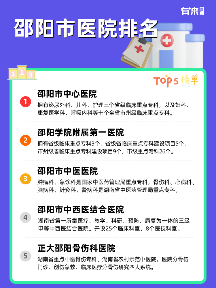 邵阳市医院排名