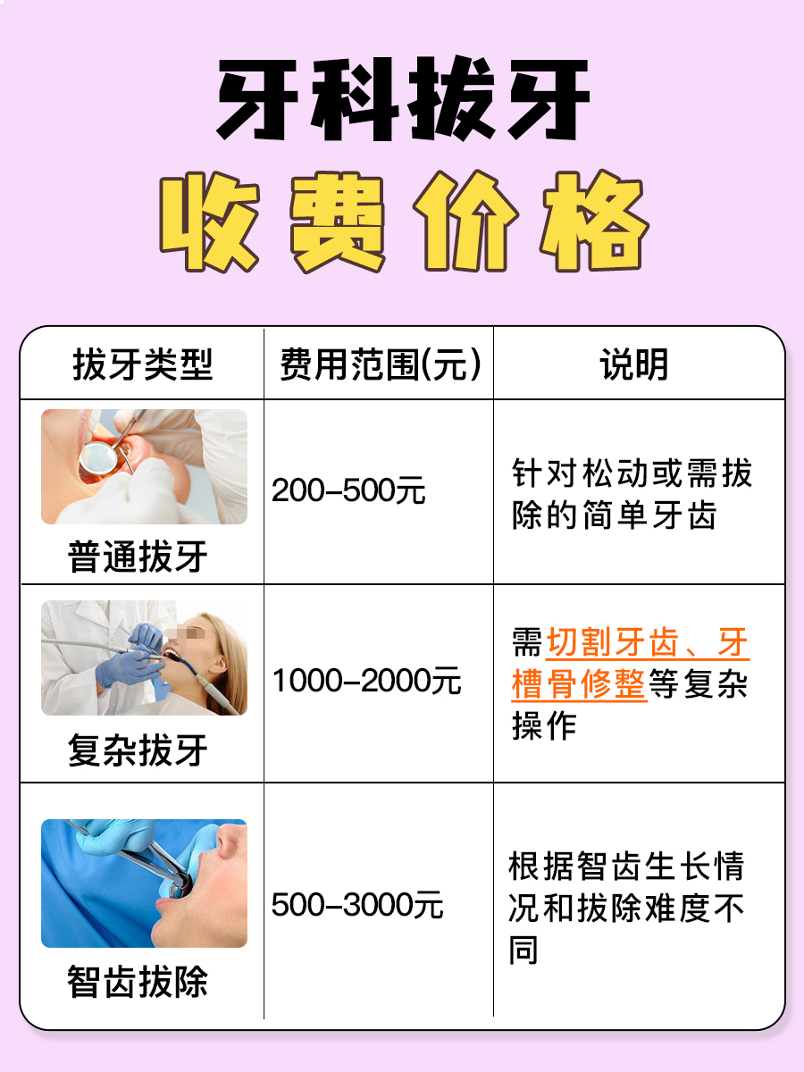 牙科拔牙收费价目表
