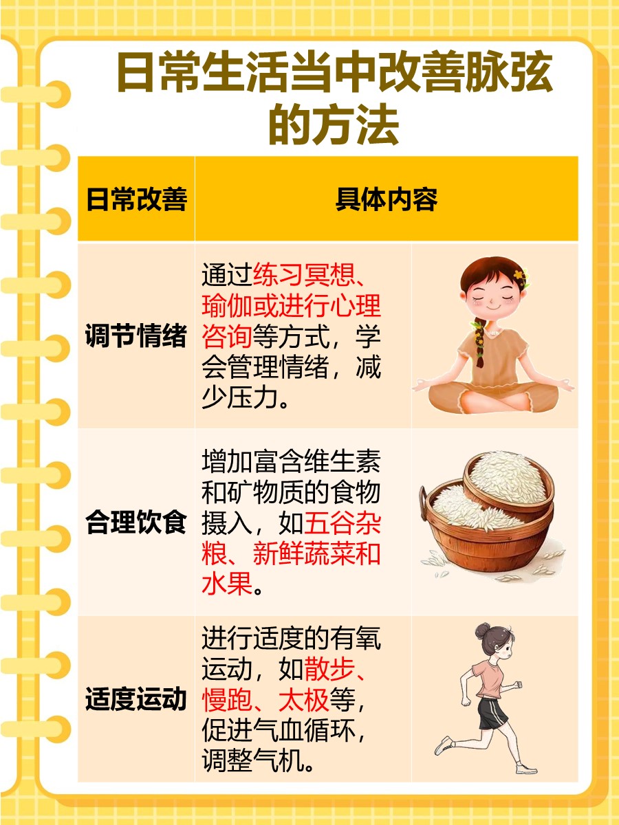 脉弦是什么意思和症状？你知道吗？