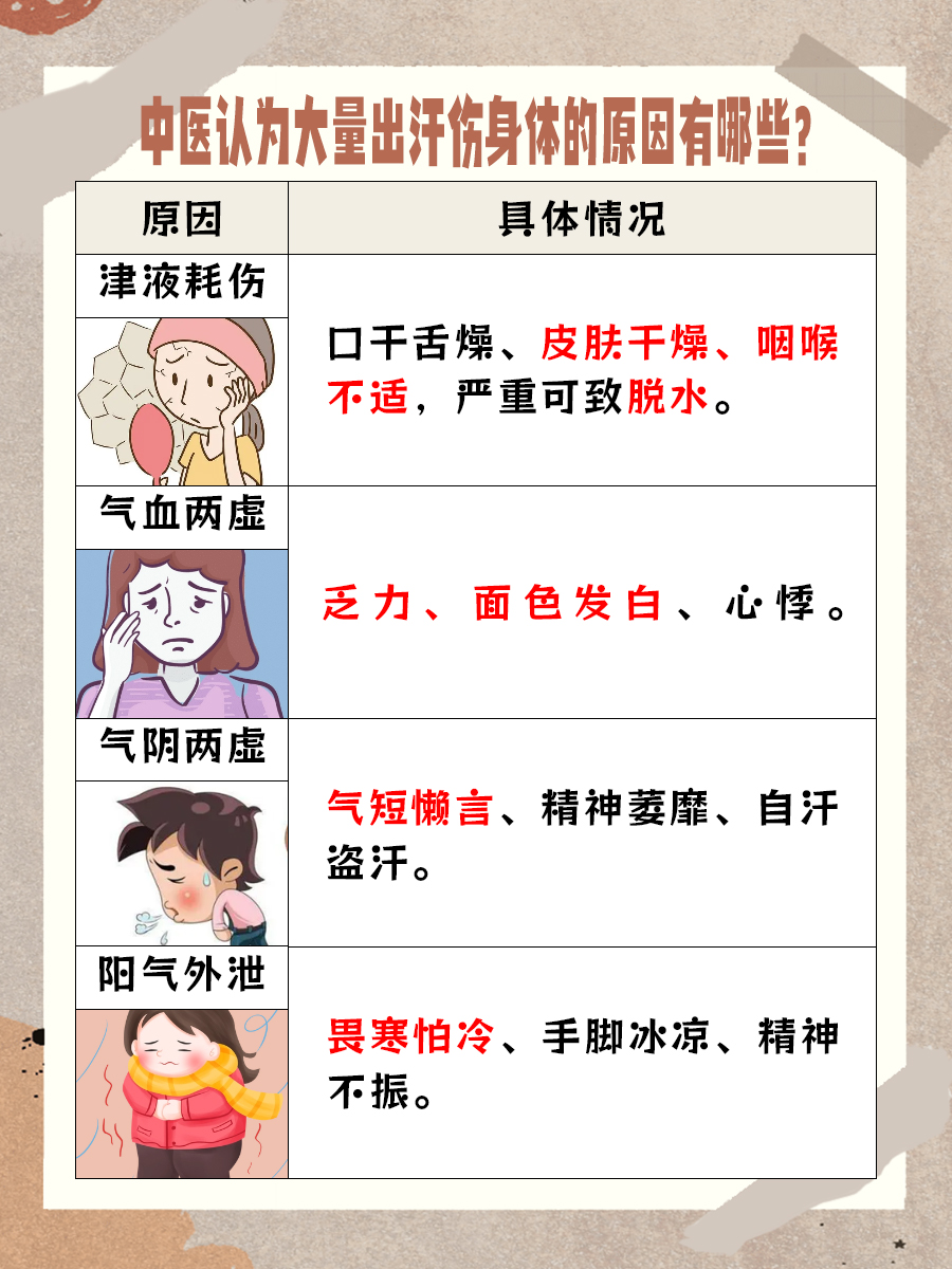 中医认为大量出汗伤身体的原因有哪些？一文解析