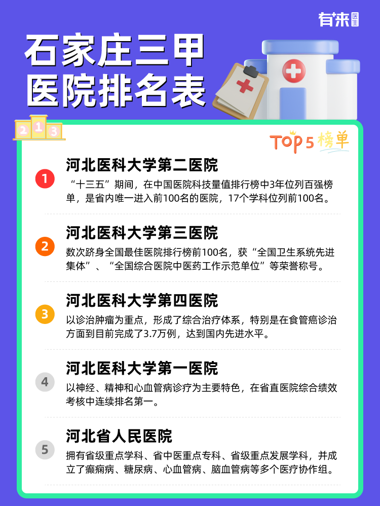 石家庄三甲医院排名表