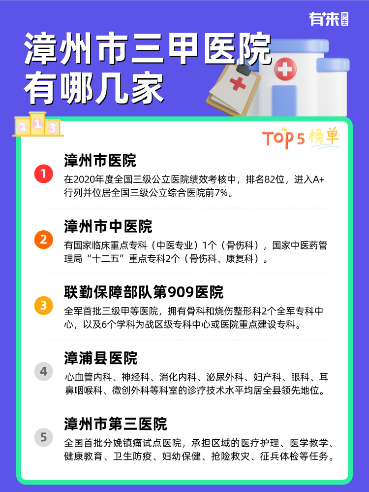 漳州市三甲医院有哪几家