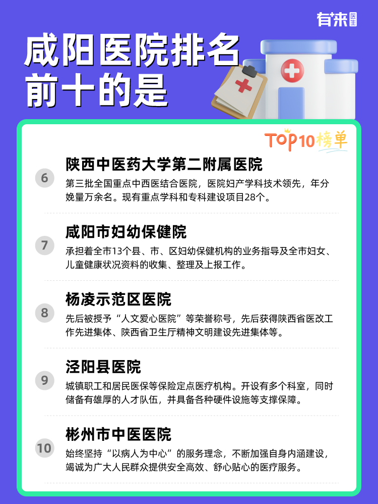 咸阳医院排名前十的是