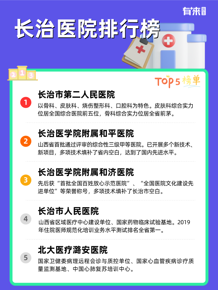 长治医院排行榜