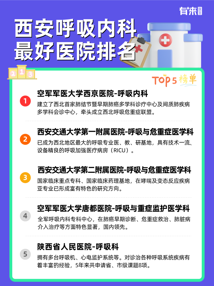 西安呼吸内科比较好医院排名