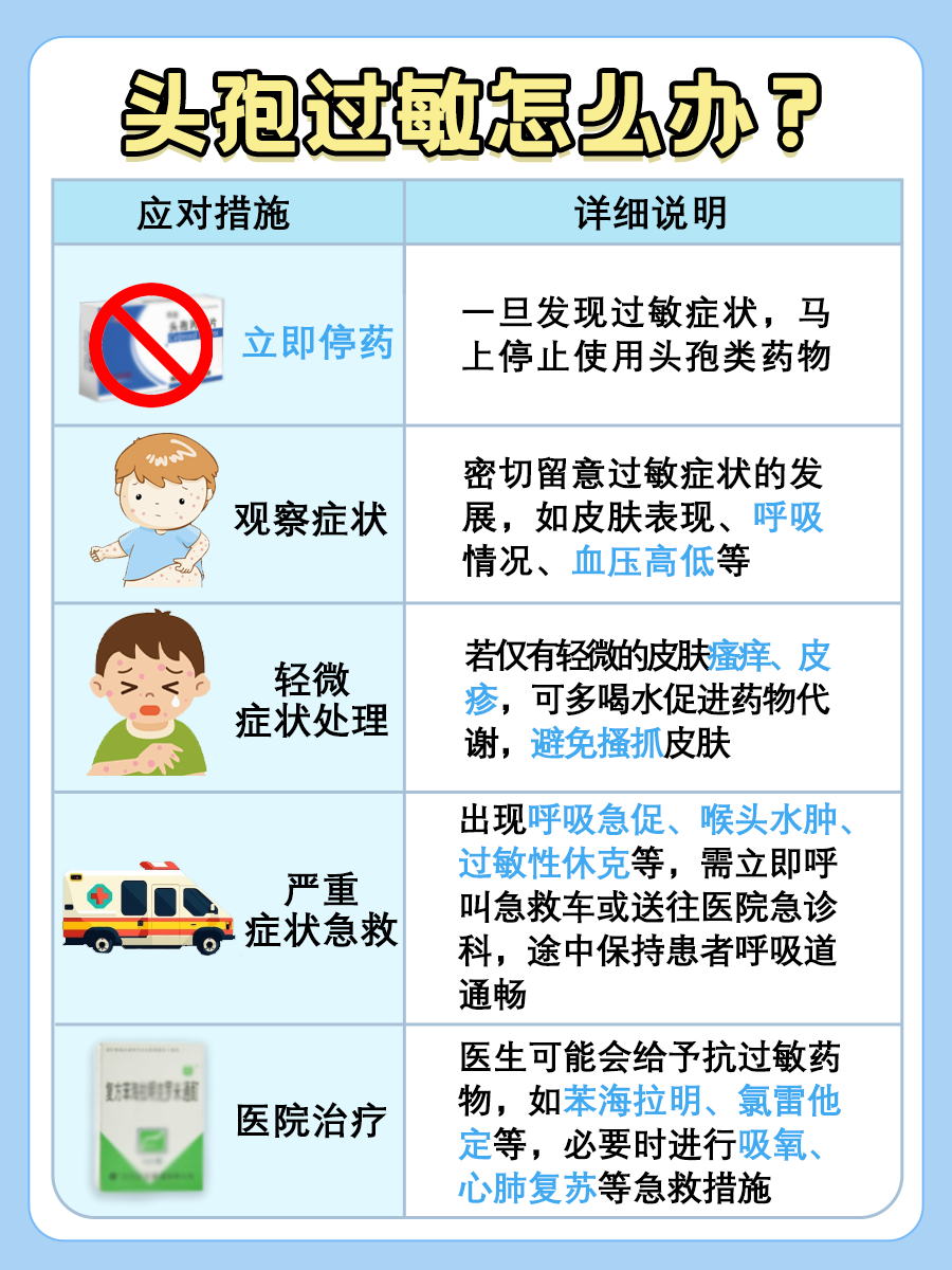 医生提醒！头孢过敏是否会自行恢复？