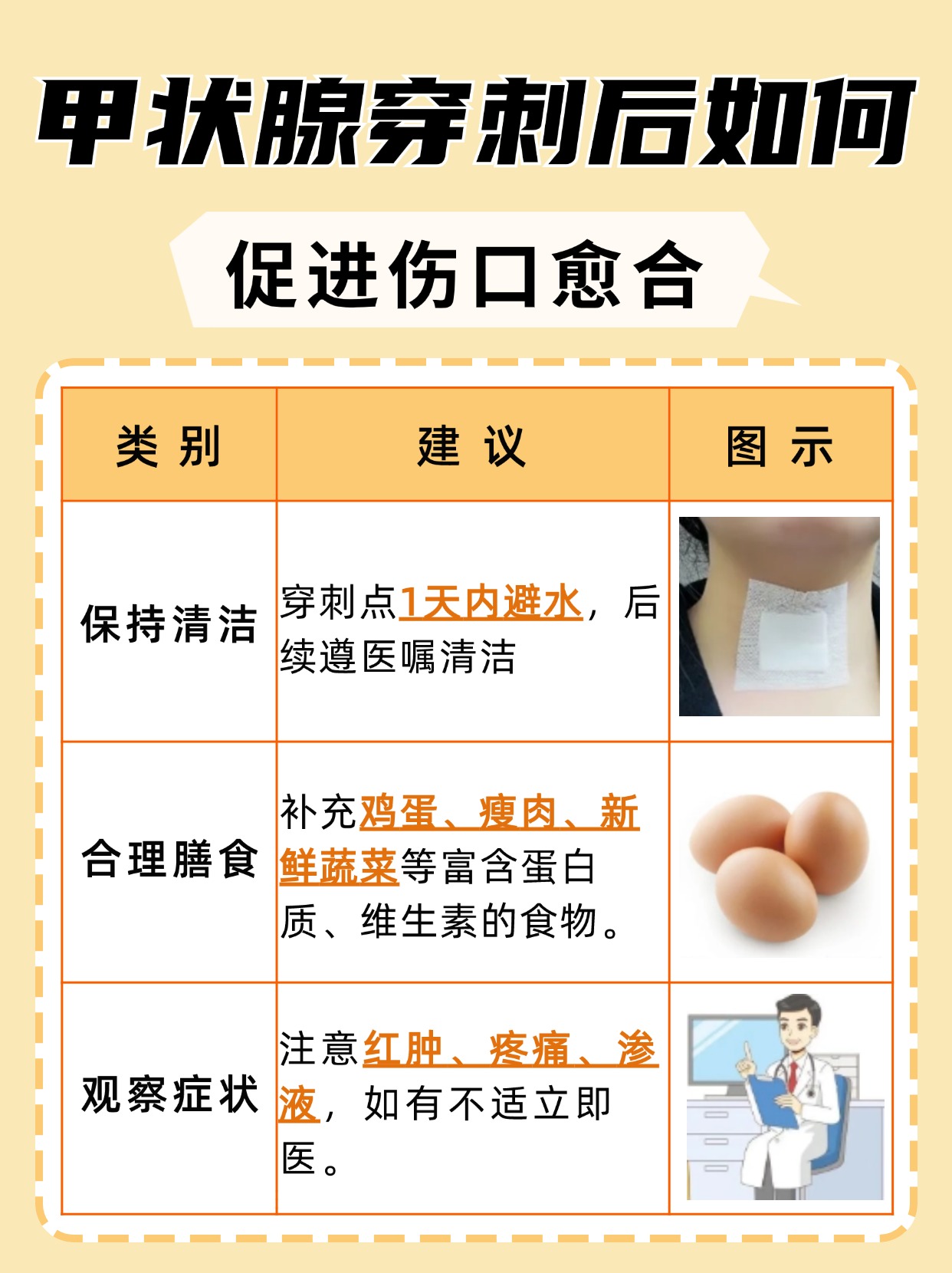 带你了解，甲状腺穿刺病理报告解读