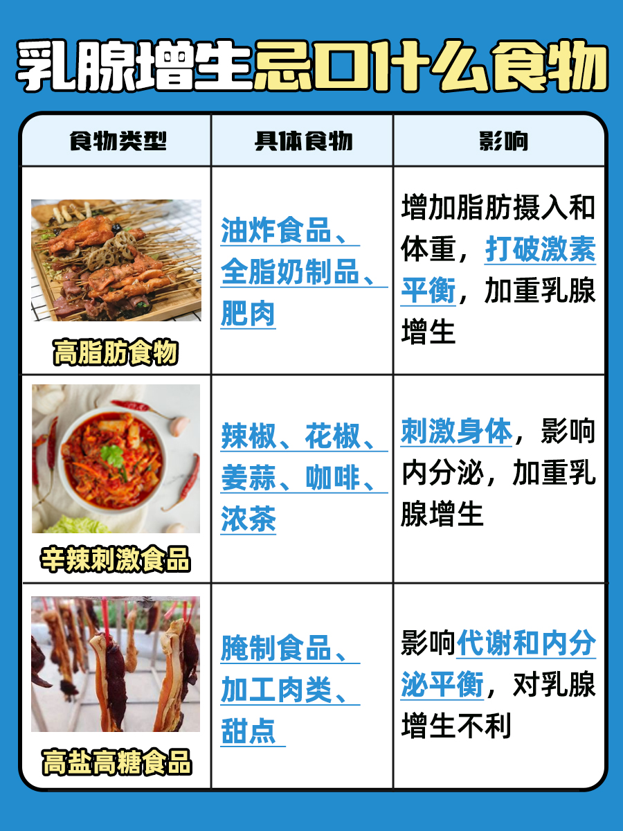 带你了解，乳腺增生需要忌口什么食物