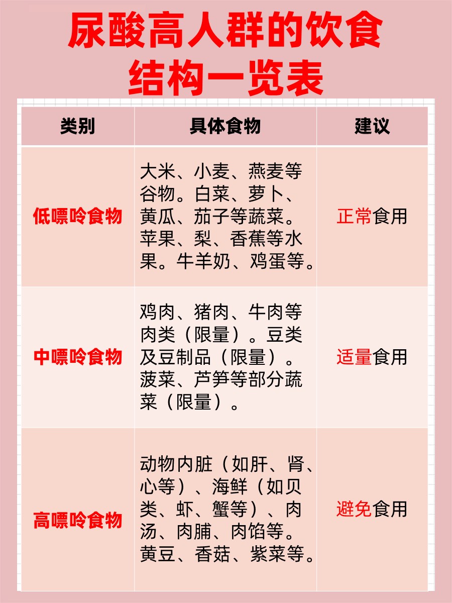 羊奶对尿酸高有什么作用？一文解析