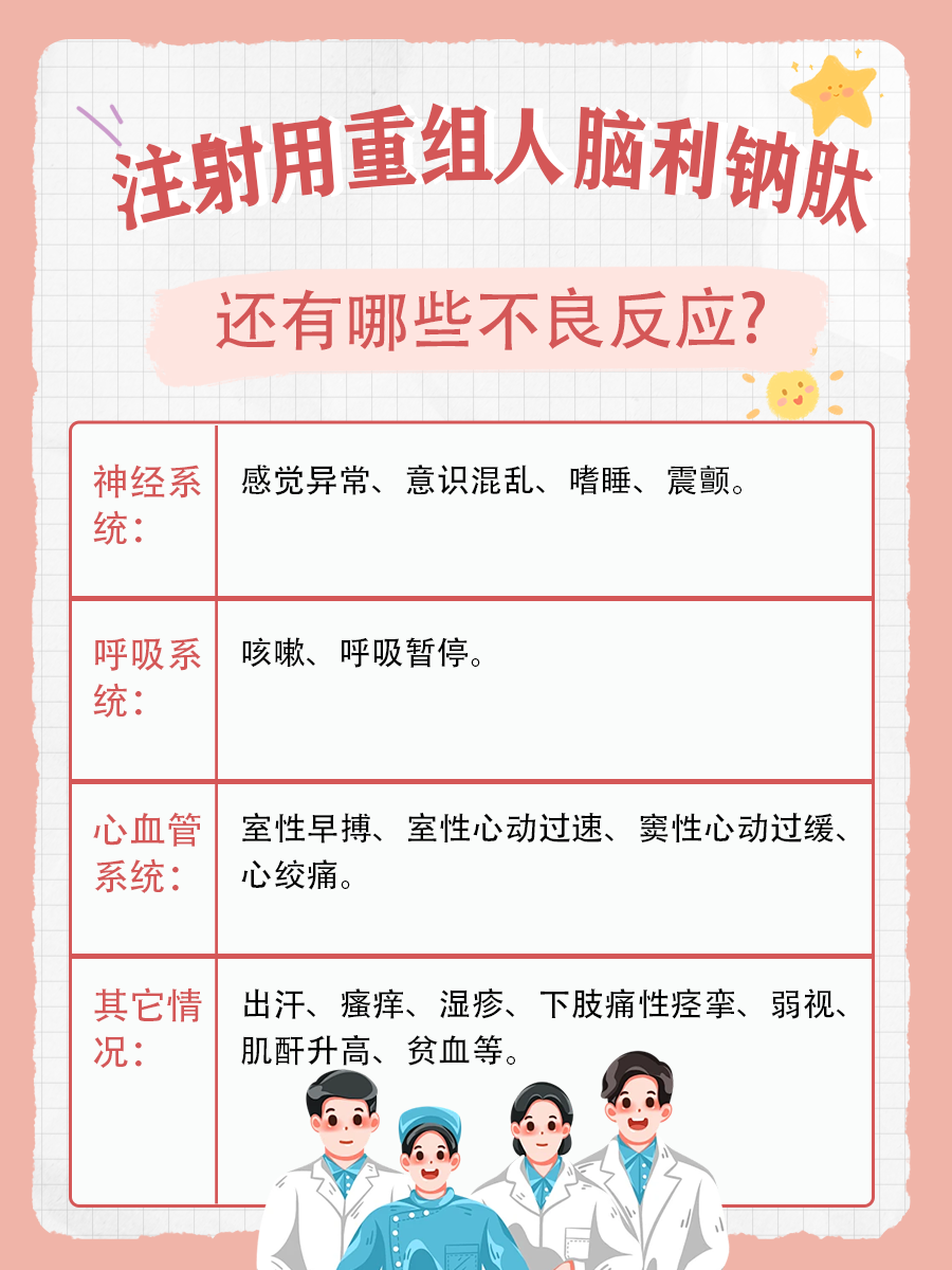 注射用重组人脑利钠肽：副作用VS不良反应