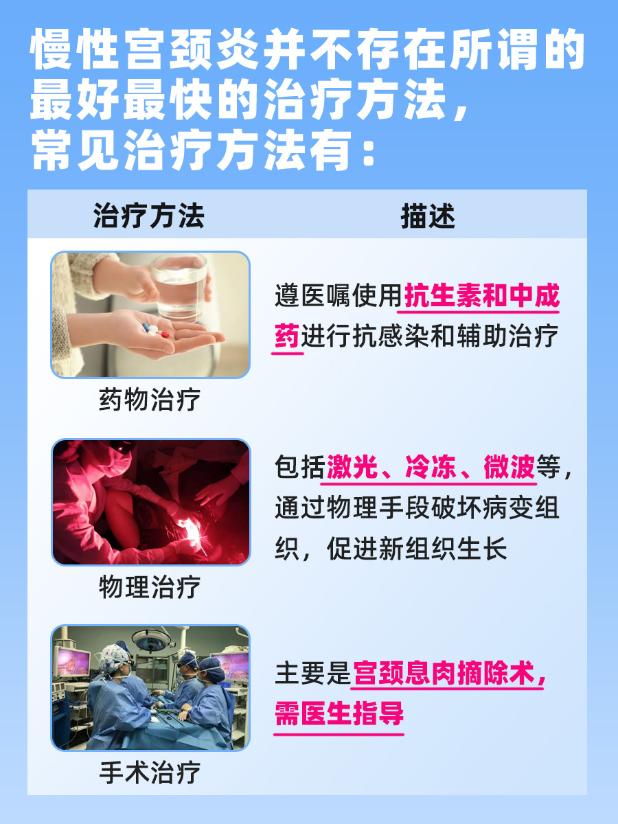 慢性宫颈炎:真的有治疗最好最快的方法吗?