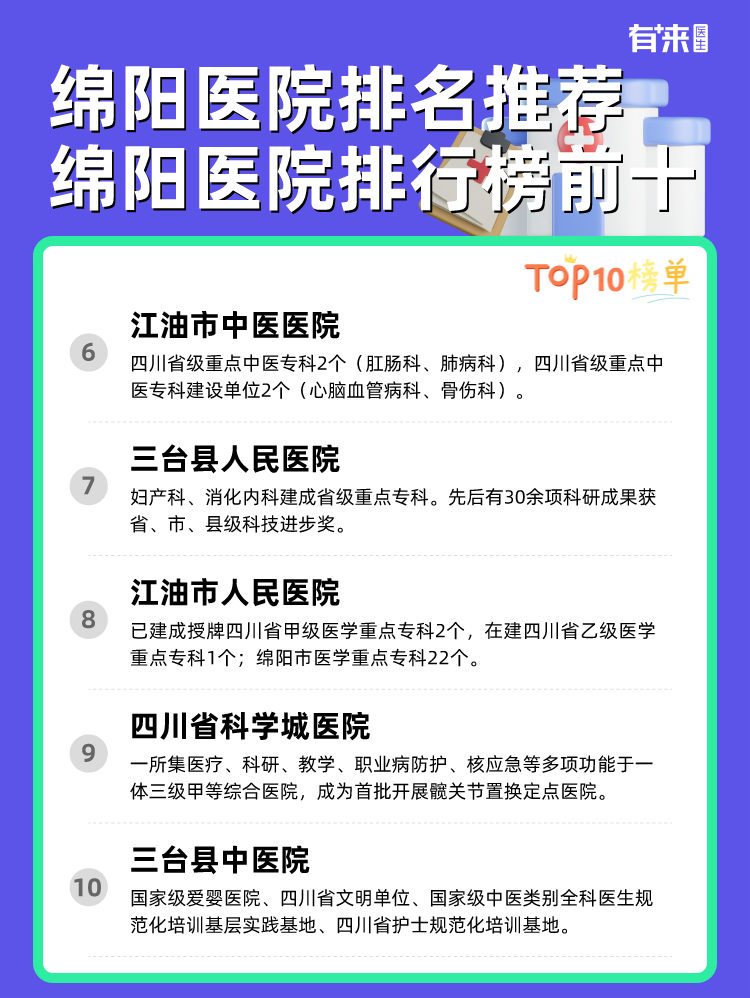 绵阳医院排名推荐 绵阳医院排行榜前十