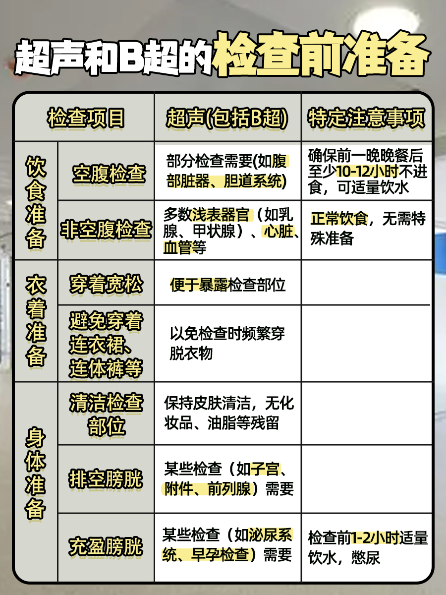 超声是B超吗？B超是超声的一种形式